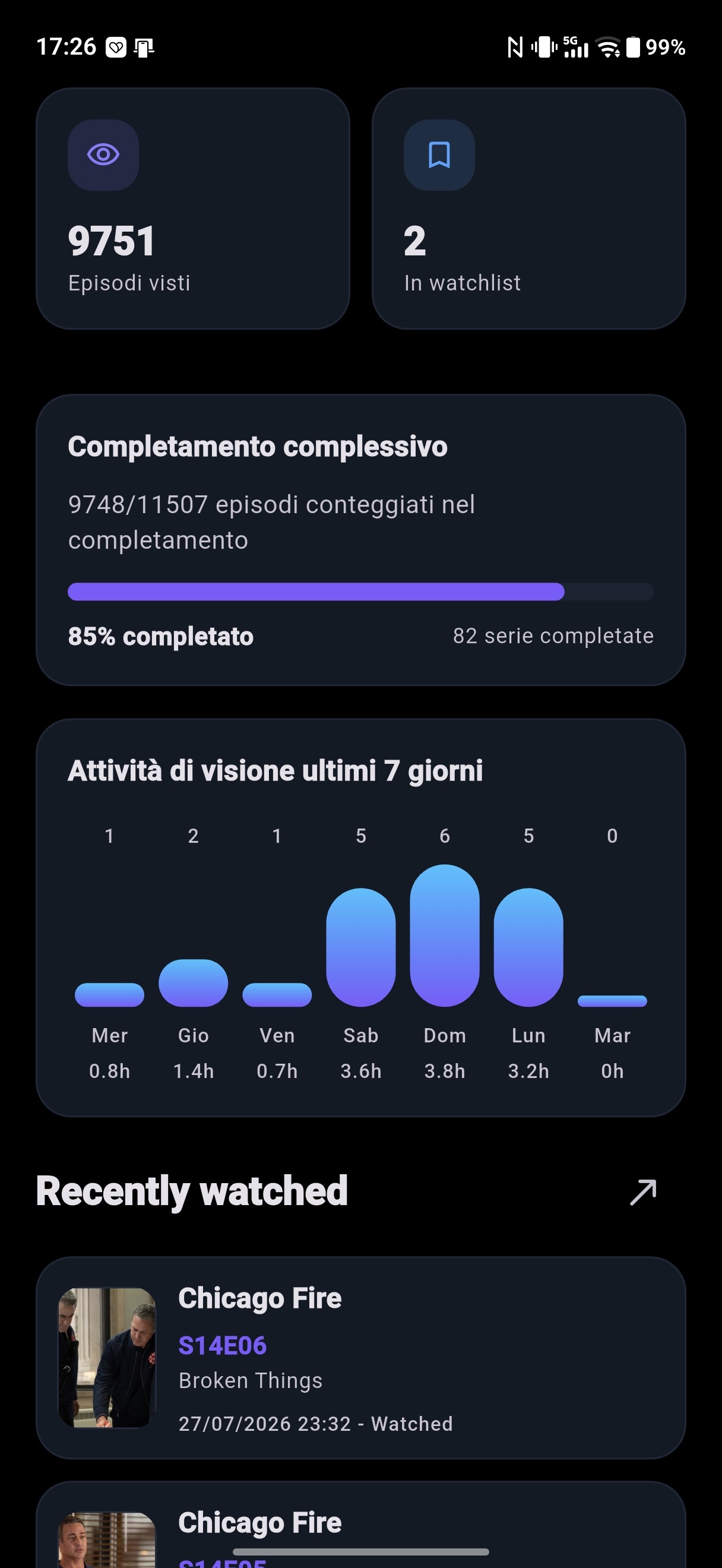 Statistiche del profilo di Episora-WatchMate